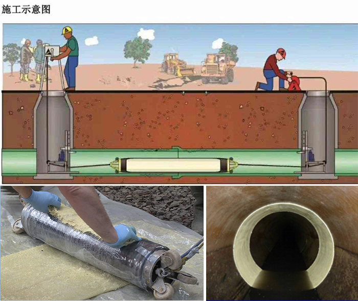 前海街道管道局部点状修复